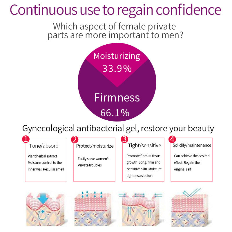 Nursing Antibacterial Private Parts Maintenance Gel - image 5